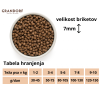 GRANDORF 4 Vrste Mesa za Odrasle Pse Srednjih in Velikih  Pasem - Image 4
