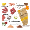 GRANDORF 4 Vrste Mesa za Odrasle Pse Manjših Pasem - Image 4